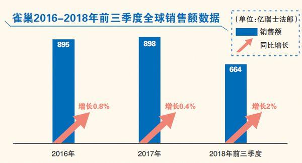 雀巢召回问题奶粉 中国“幸免”