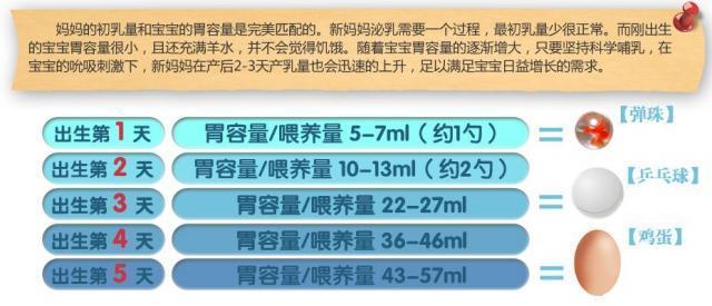 新生儿“呛奶急救口诀”, 家长一定牢记于心！