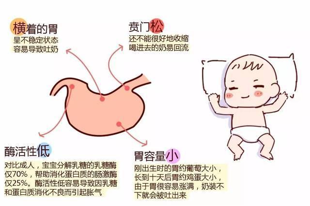 新生儿“呛奶急救口诀”, 家长一定牢记于心！