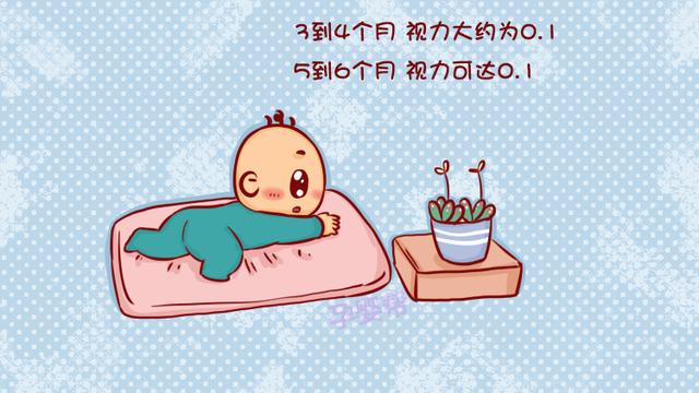 2019年标准宝宝视力发育表，快来对照你家孩子达标了没？