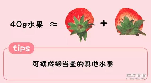 别再瞎喂了！一张图告诉你娃每天该吃啥、吃多少