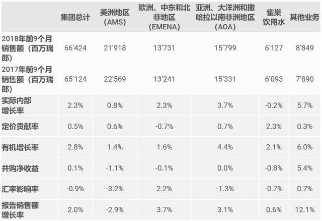 雀巢回应问题奶粉：中国妈妈不用担心，问题在这个国家，代购当心