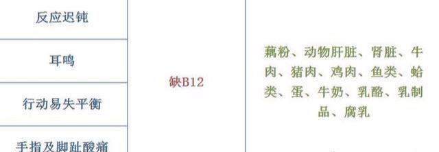 宝宝身体缺乏哪种维生素？哪些食物可以补？一张表全告诉你！