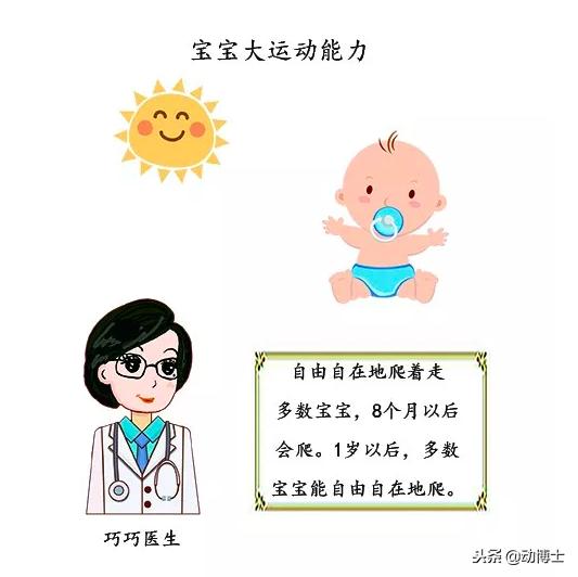 宝宝运动时，神经居然会刺激小脑发育！