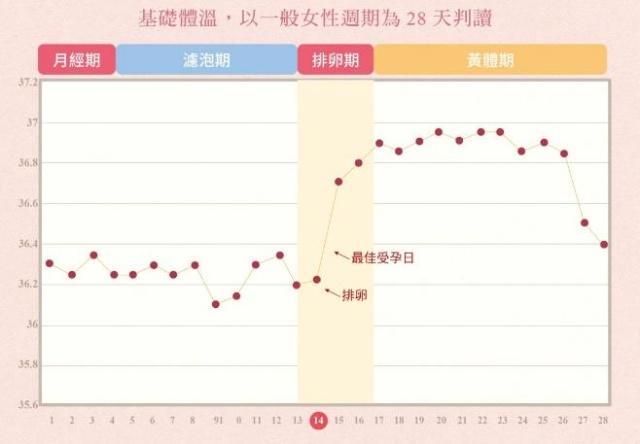 “排卵期”来了，身体会发出3个小信号，想要宝宝的夫妻抓紧了！