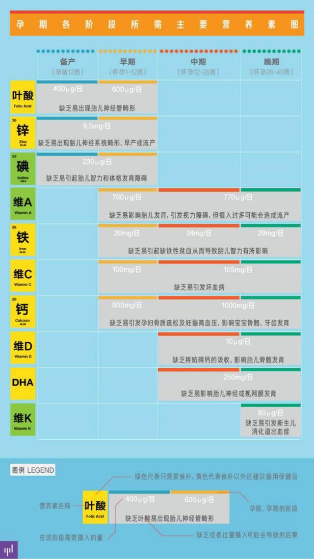 怀孕之后，孕妇都需要补什么？很多准妈妈还不清楚，早知道早准备