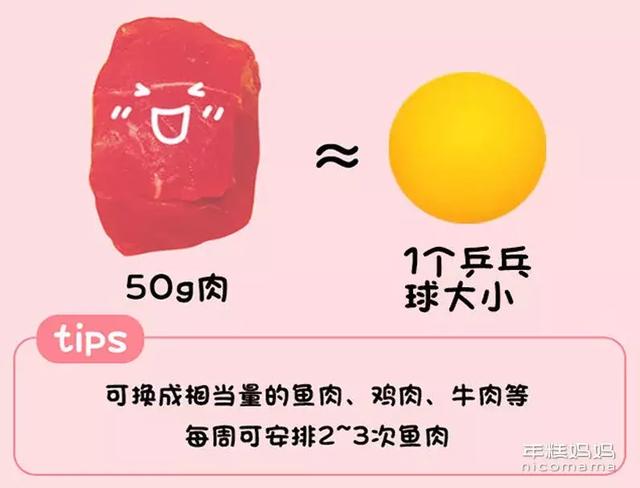 别再瞎喂了！一张图告诉你娃每天该吃啥、吃多少