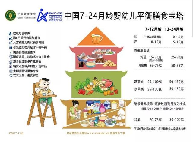 如何安排一岁宝宝一天的饮食？营养师手把手教你