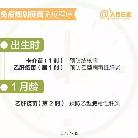 注射疫苗须知：孩子接种疫苗时间表和注意事项！