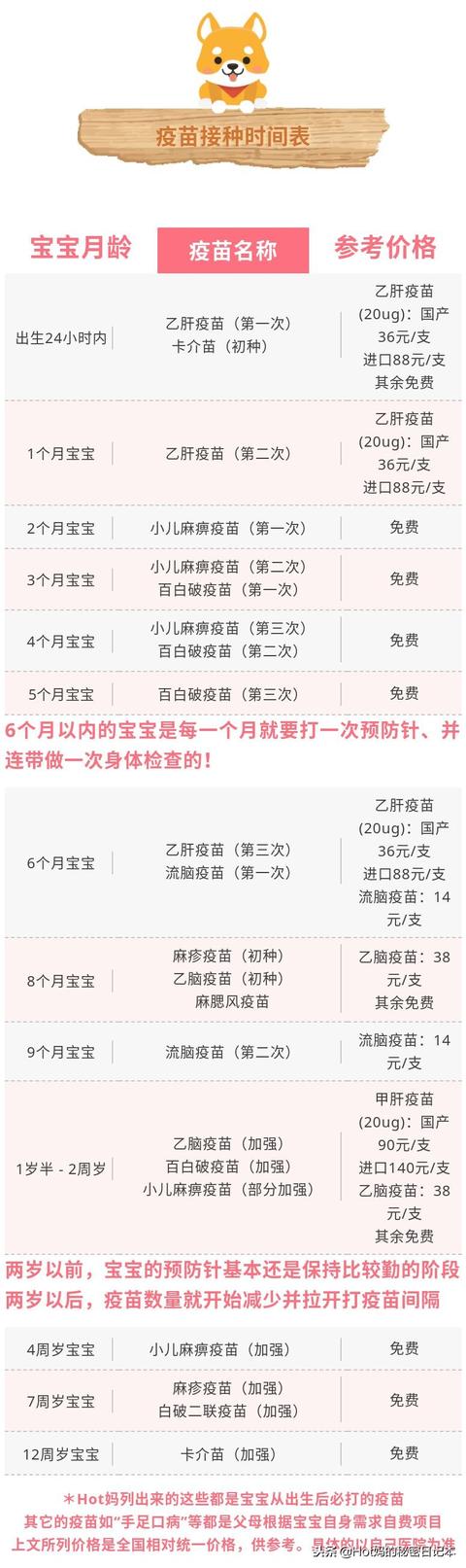 宝宝打预防针全攻略！