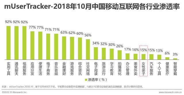 母婴人群洞察：购物、理财、社交和健康是她们的最爱