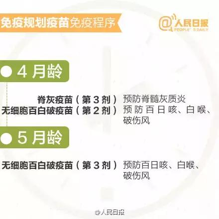 注射疫苗须知：孩子接种疫苗时间表和注意事项！
