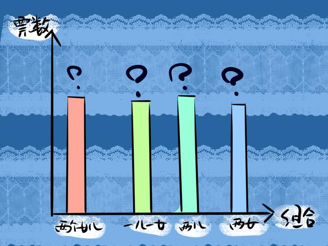 最幸福的家庭组合，并非是一儿一女，这几种二胎家庭都很幸福！