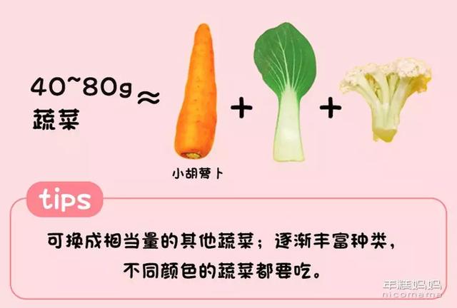别再瞎喂了！一张图告诉你娃每天该吃啥、吃多少