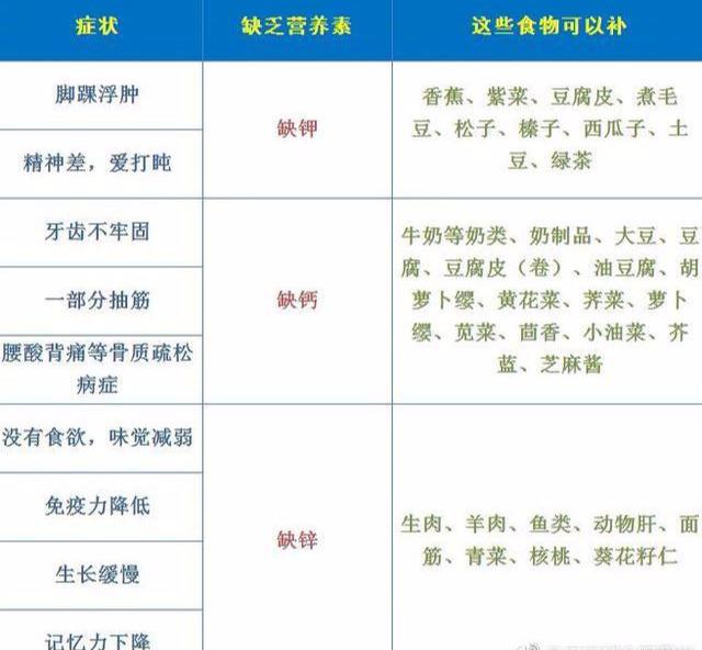 宝宝身体缺乏哪种维生素？哪些食物可以补？一张表全告诉你！