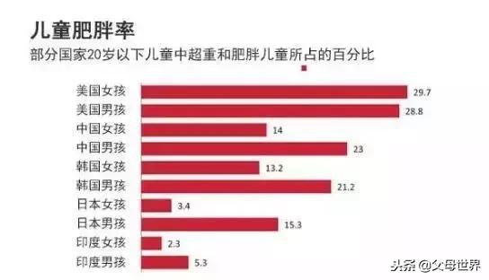 这种病隐匿性强，2-6岁高发！get这些方法，避免影响智力发育！