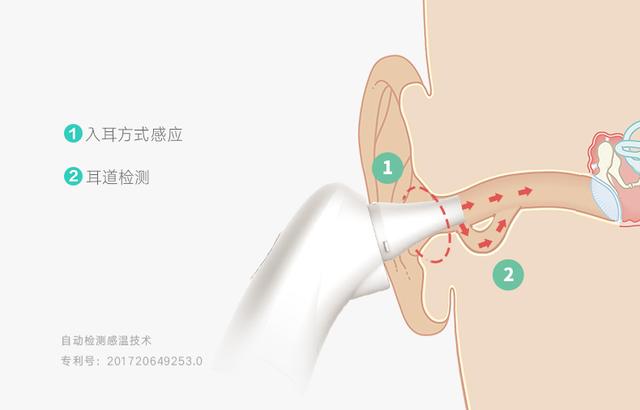 不止是儿童体温计，「凡米科技」想用自主芯片技术孵化更多母婴赛道品类