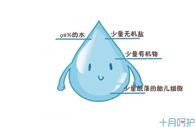 羊水过多和羊水过少，对胎儿的影响有哪些不同？听听医生怎么说