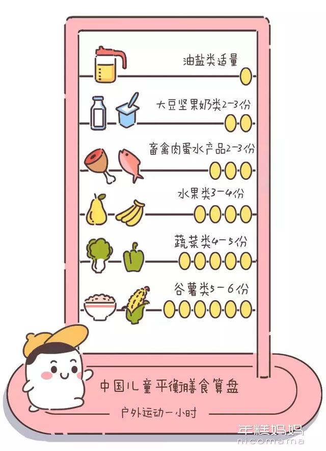 7岁前腿部尤其胫骨生长速度最快，对营养摄入也最敏感