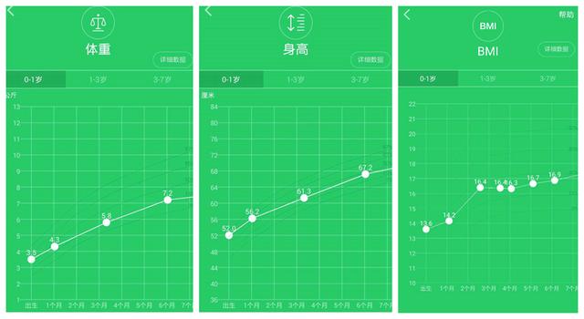 学会分析孩子的生长曲线，实力回击“你娃太瘦”！