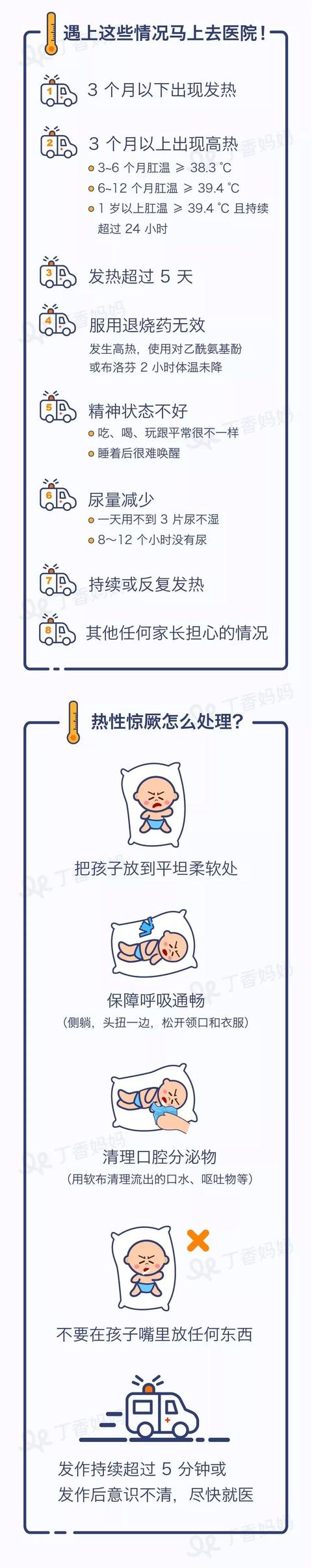 孩子发烧了，什么时候该去医院？一张图告诉你