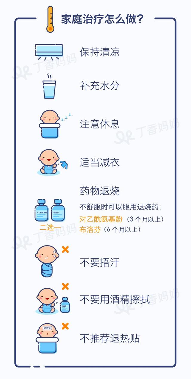 孩子发烧了，什么时候该去医院？一张图告诉你