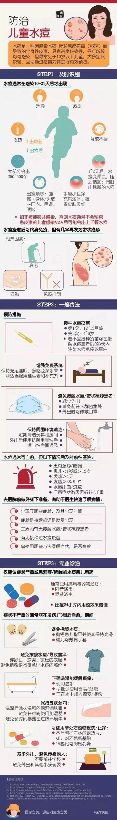 家长们注意了！冬季水痘多发，提前做好战“痘”准备！