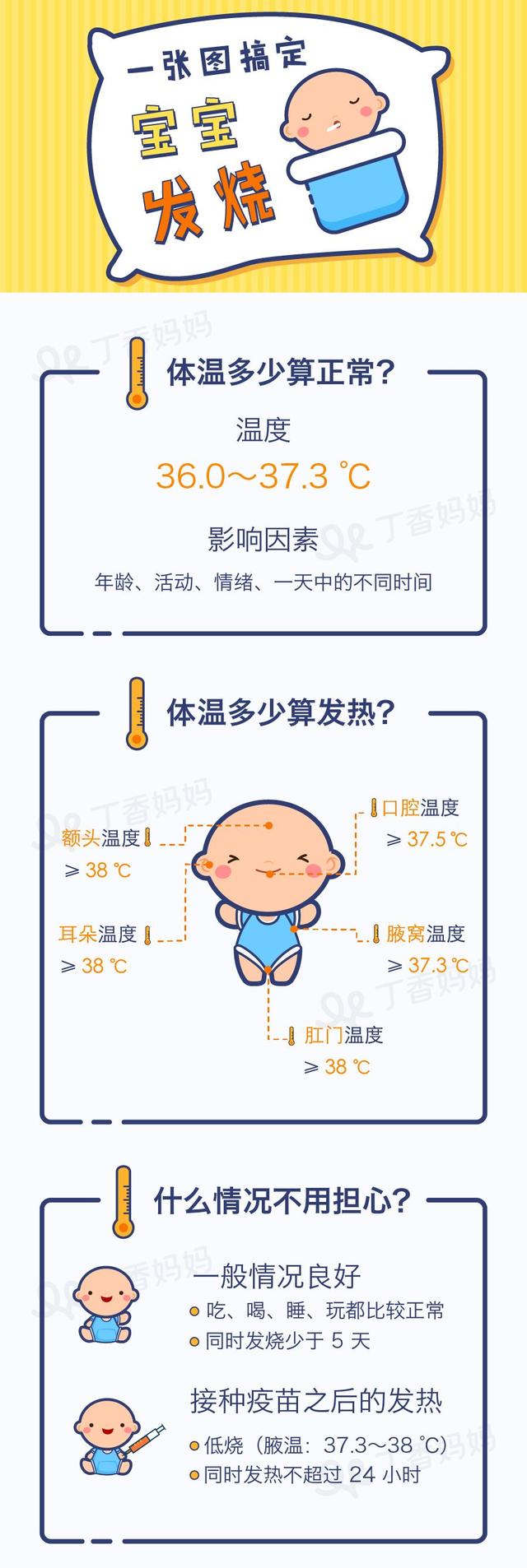 孩子发烧了，什么时候该去医院？一张图告诉你
