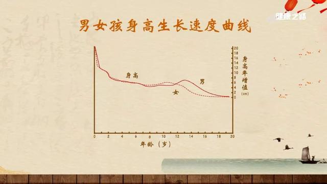 孩子长不高怎么办?抓住这三点,让孩子快快长大个儿!