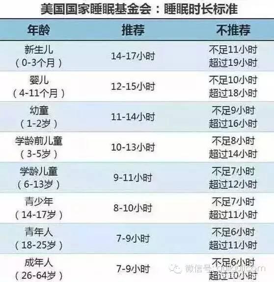 宝宝睡多久正常？各月龄宝宝睡眠时间参考