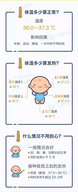 孩子发烧，这2种情况不用去医院！还有5个护理误区，宝妈必知