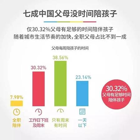 陪伴孩子成长的新伙伴—合家欢