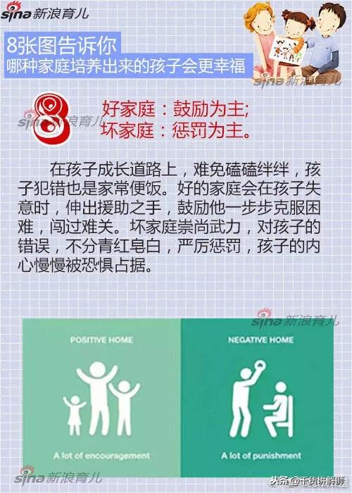 8张图告诉你，哪种家庭，培养出来的孩子会更幸福