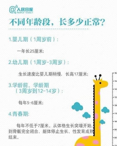 孩子身高由什么决定？不同年龄段长多高算正常？