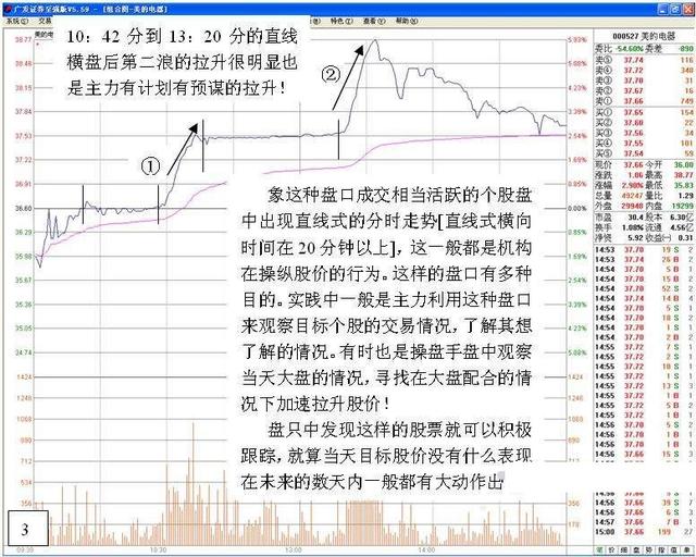 看盘绝招图解教程──分时走势中洞悉主力动向