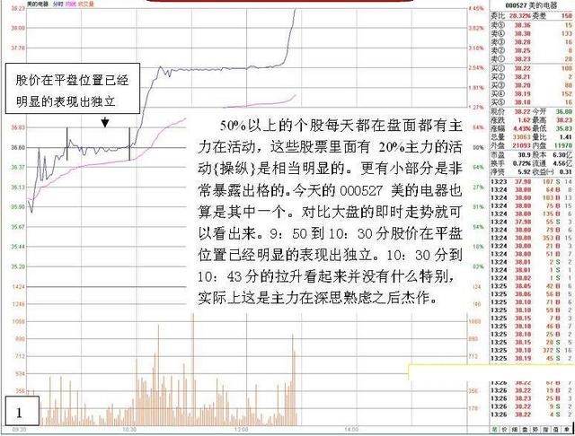 看盘绝招图解教程──分时走势中洞悉主力动向