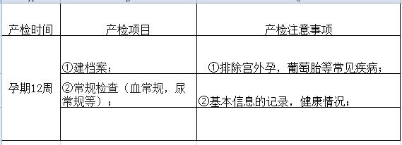 孕期最佳产检时间是什么时候？过来人告诉你最实用的孕期产检表！