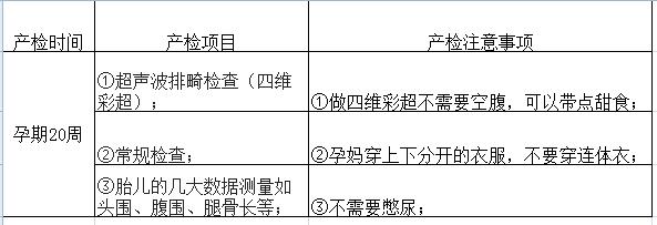 孕期最佳产检时间是什么时候？过来人告诉你最实用的孕期产检表！