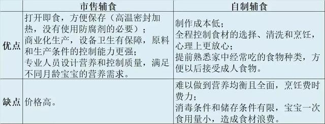 自制≠安全！做不好会毒害宝宝！尤其是这2种！（附打假手册！）