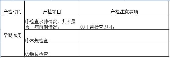 孕期最佳产检时间是什么时候？过来人告诉你最实用的孕期产检表！