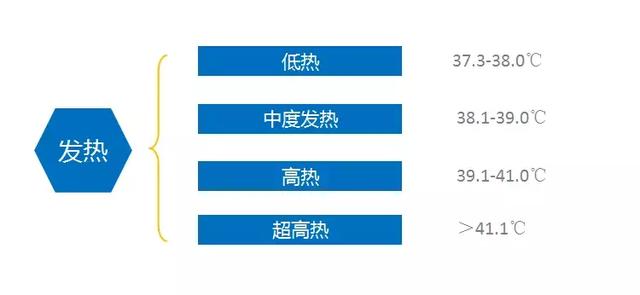 据说灌肠危险、输液危险、吃药也危险……那到底怎么退烧？