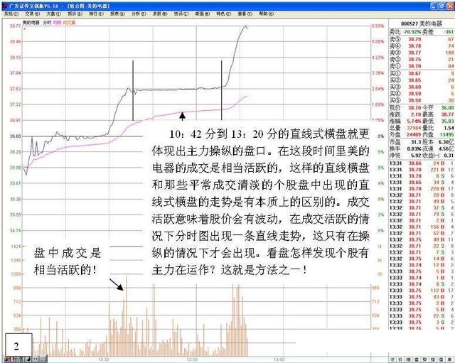 看盘绝招图解教程──分时走势中洞悉主力动向