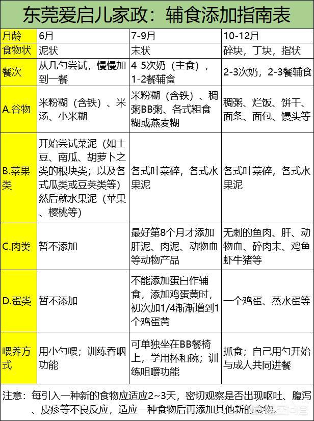 四个月的时候给孩子添加了辅食，孩子五个月时可以吃面条、水饺吗？