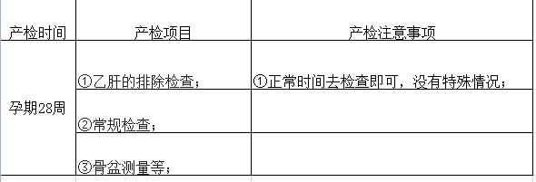 孕期最佳产检时间是什么时候？过来人告诉你最实用的孕期产检表！