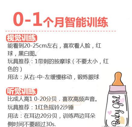 宝宝0-1岁情智发育家庭训练，很重要的一堂课