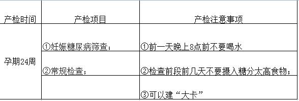孕期最佳产检时间是什么时候？过来人告诉你最实用的孕期产检表！