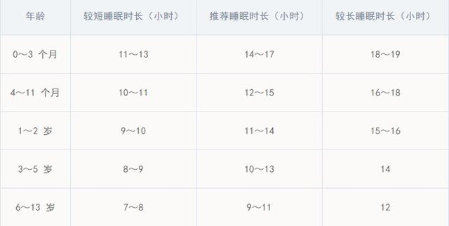 宝宝不睡就是还不困？别再相信这些睡眠误区了