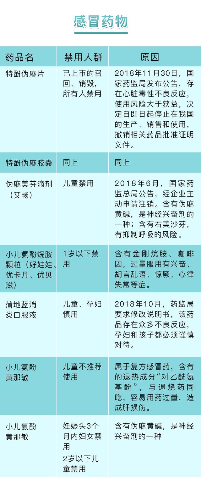 这41种常用药孕妇儿童禁止用，但很多医院还在开，别吃！