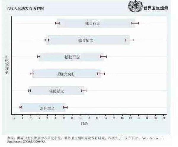 1岁以内宝宝必须学会的5个动作，专家：做不到，发育多数有问题