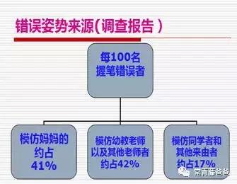 孩子写字画画总喊累？其实是握笔姿势不正确，常爸教你如何握笔！